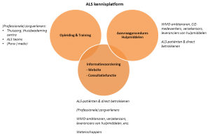 schema ALS Kennisplatform